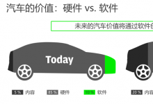 Elektrobit四大方向助推车企软实力