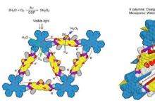 研究人员开发出利用水和空气光合作用过氧化氢的新方法